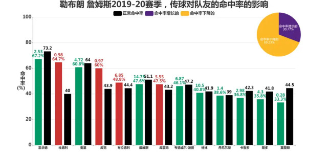 包含篮网巨星候选人名单曝光谁将成为最佳球员？的词条