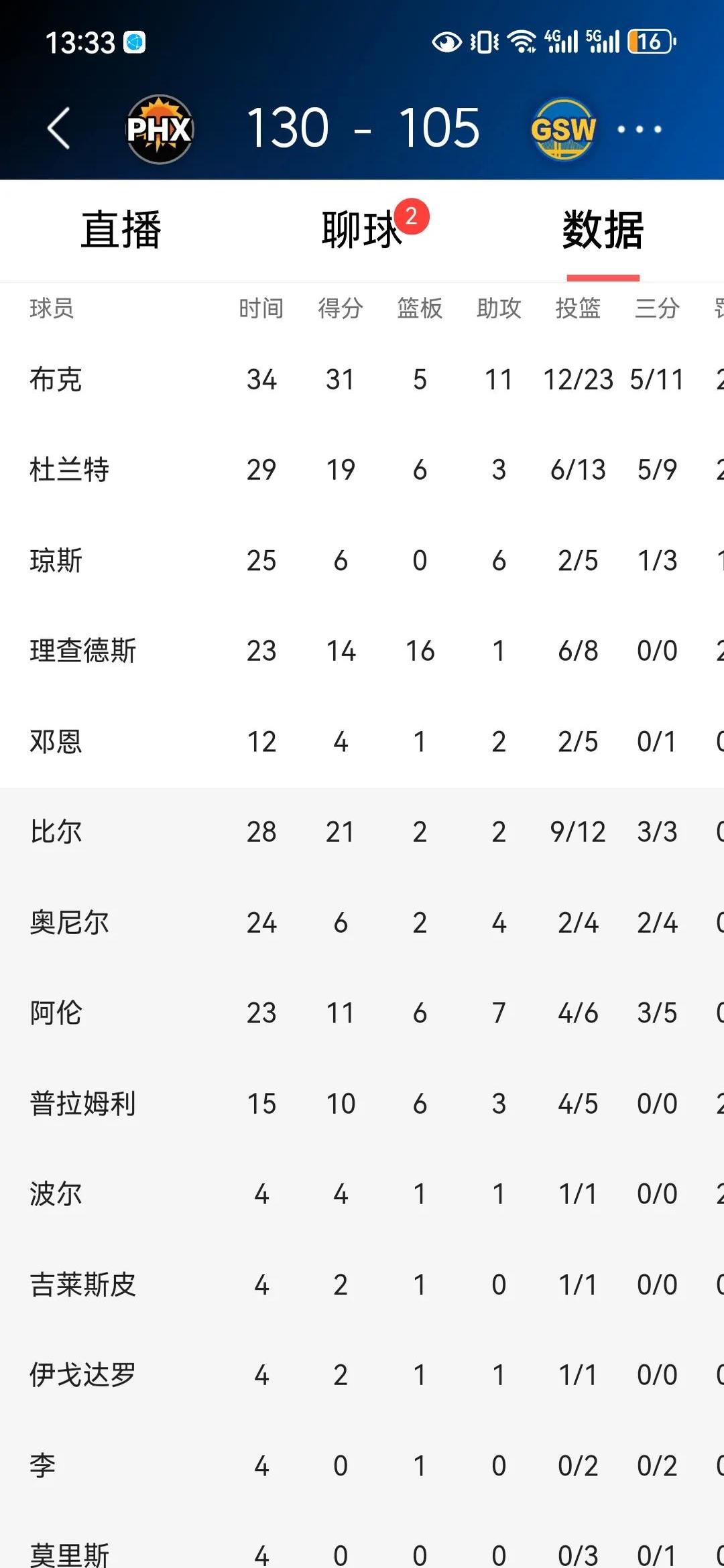 费德勒巅峰对决，杜兰特与30激战法国队分钟，赛况扑朔迷离胜负难料！